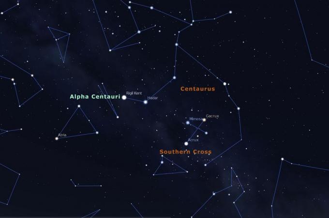 Az Alpha Centauri csillagdiagramja