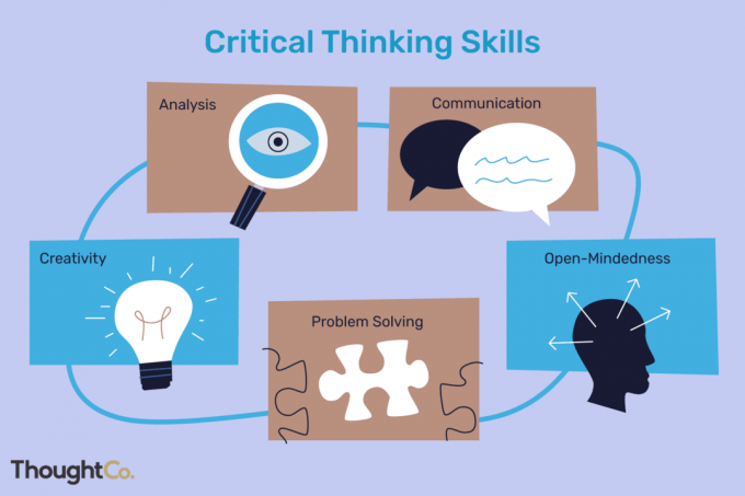 A kritikus gondolkodási készségek magukban foglalják az elemzést, a kommunikációt, a nyitottságot, a problémamegoldást és a kreativitást.