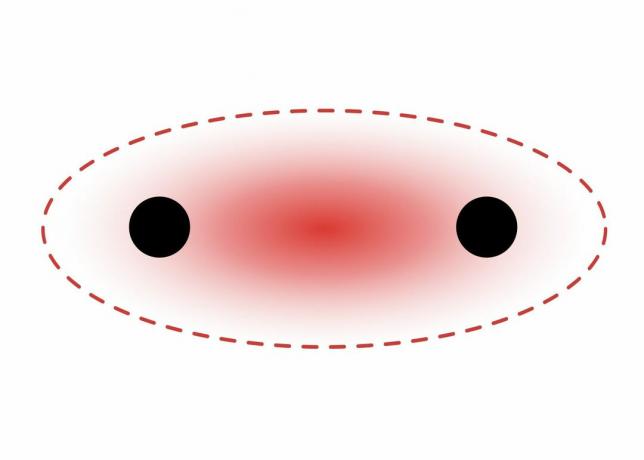 Sigma kötési diagram