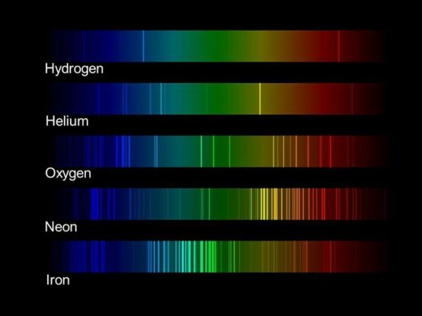 Különböző elemek spektruma.