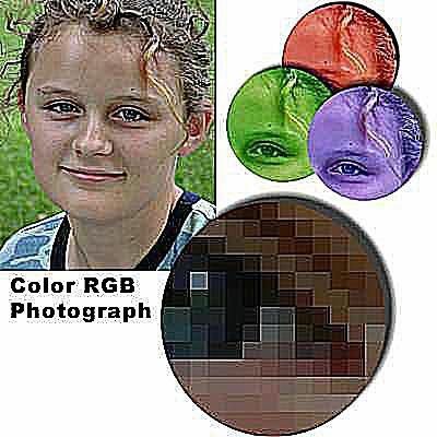A színes fényképek általában RGB formátumban vannak