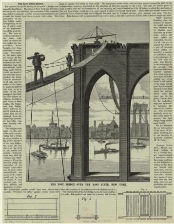 Brooklyn Bridge's gyaloghíd