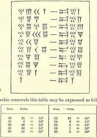 A Cuneiform négyzet táblának arab átalakítása