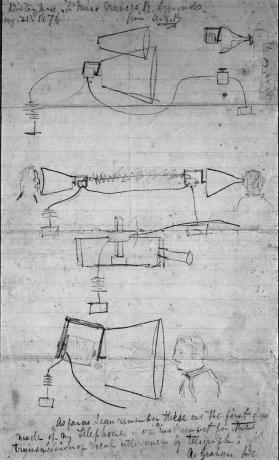 Alexander Graham Bell jegyzetfüzet, 1876